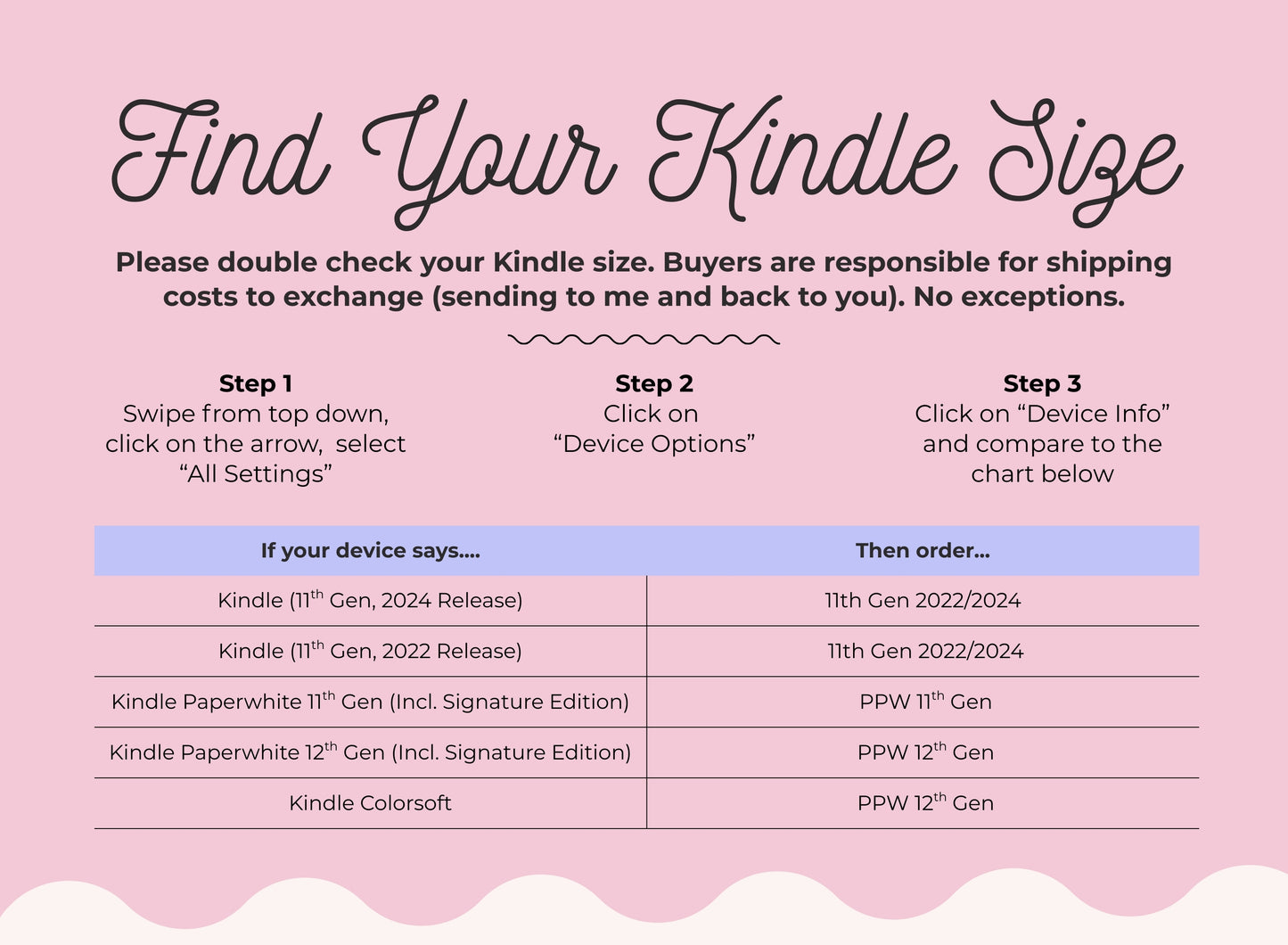 The image is a pink background with white text and a series of steps for finding the Kindle size.