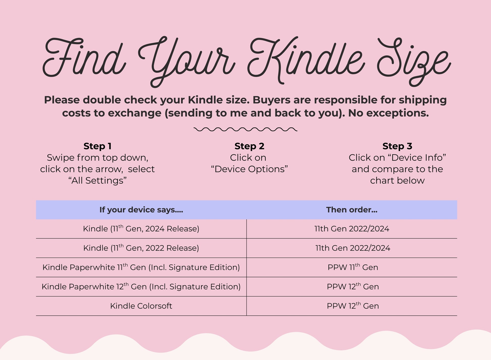 The image is a pink background with white text and a series of steps for finding the Kindle size.